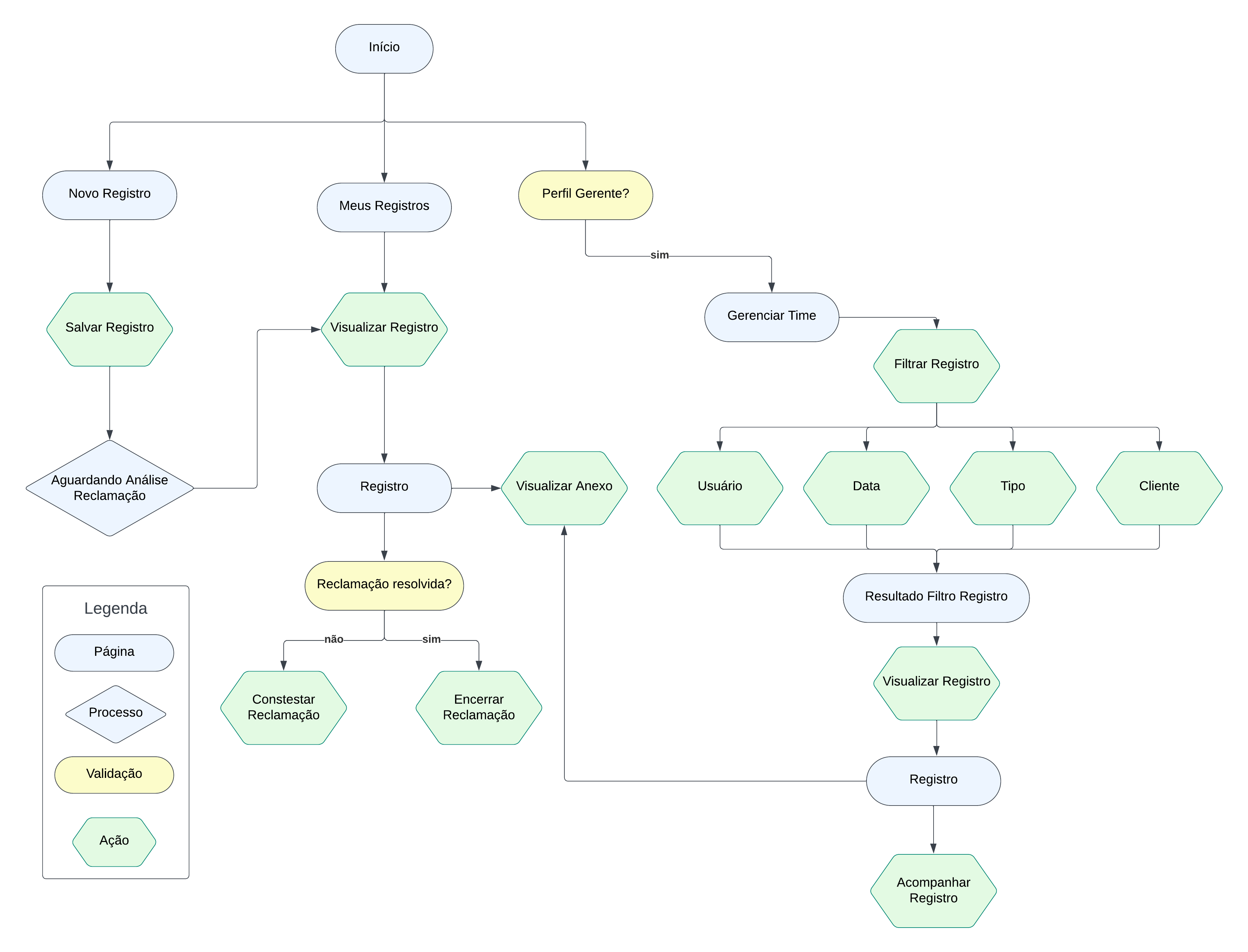 altRegistroReclamacao.descriptionImageSiteMap